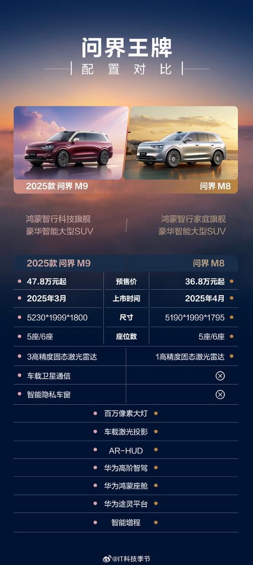 汽车之家2018最新报价(预约看车)