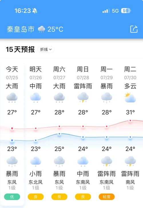 天气预报(天气预报一个月30天)