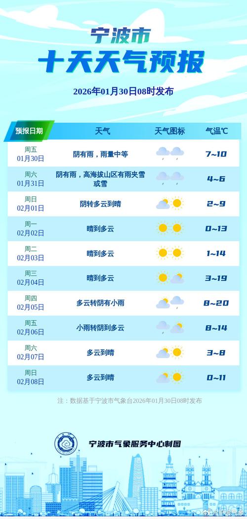天气预报(天气预报一个月30天)