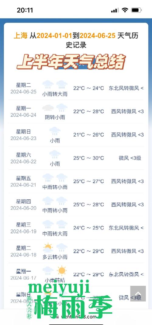 上海天气（上海天气近10天预报）