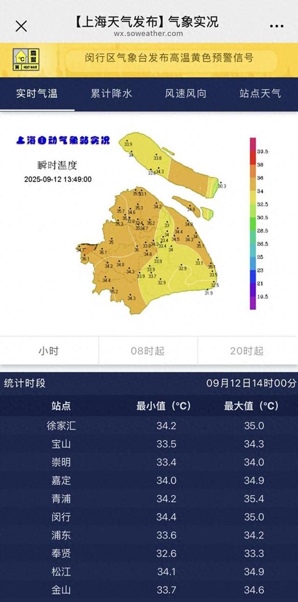 上海天气（上海天气近10天预报）