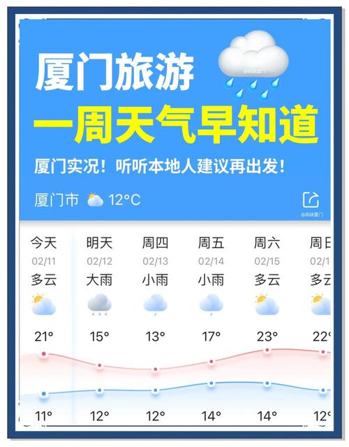 厦门天气预报15天查询（厦门最近30天天气预报）