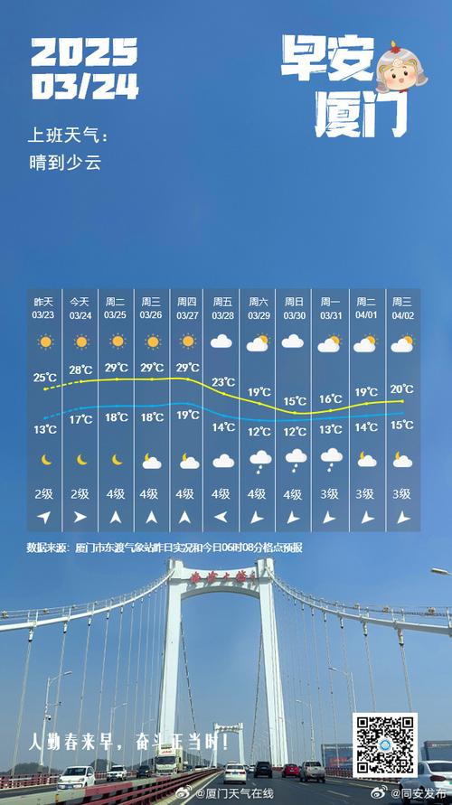 厦门天气预报15天查询（厦门最近30天天气预报）