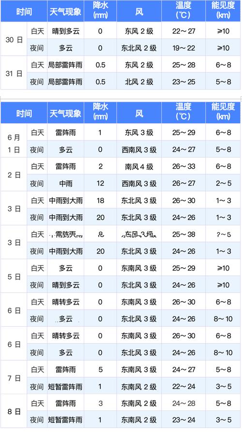 天气预报气象图（天气预报气象图2025年12月13日）