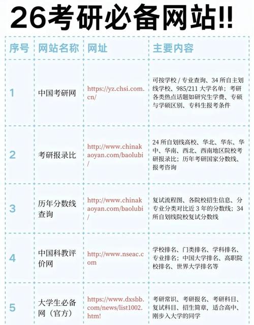 考研英语学习网（考研英语网站）