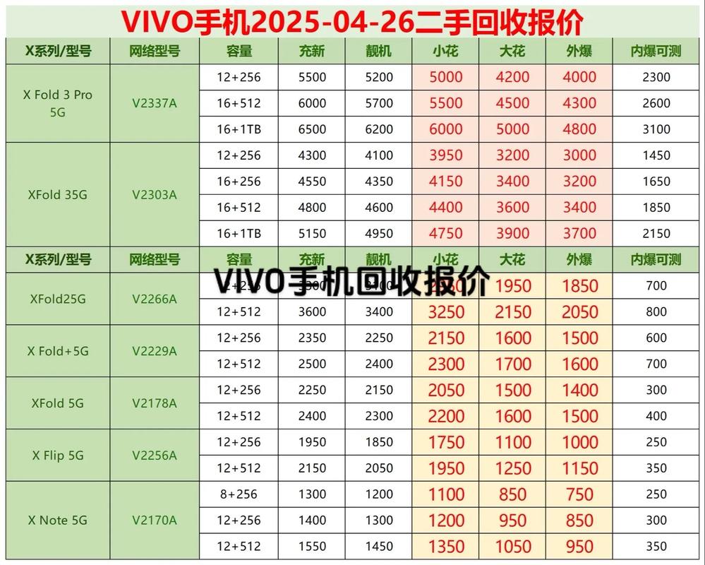 vivo智能手机报价(vivo智能手机价格大全)