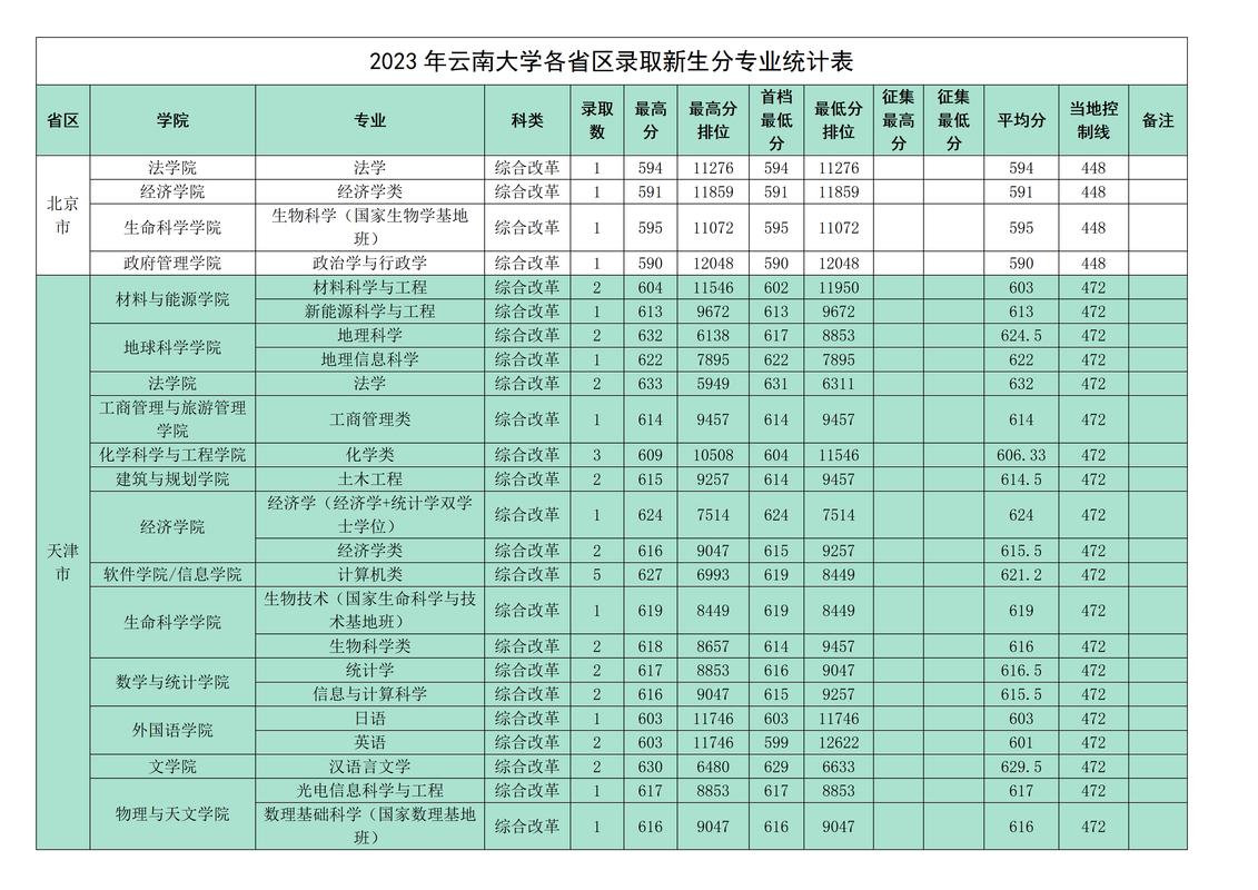 2023年各大院校录取分数(21年各大高校录取分数线)