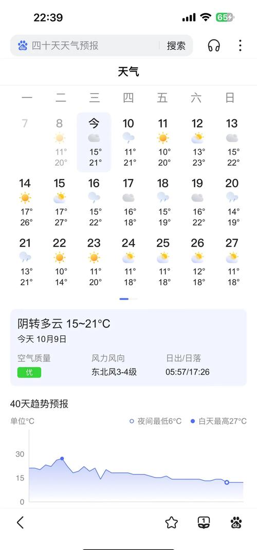五常天气预报（五常天气预报一周 7天）