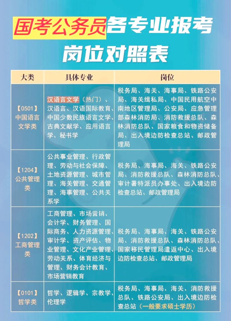 公务员考试职位表查询(公务员招录职位查询)