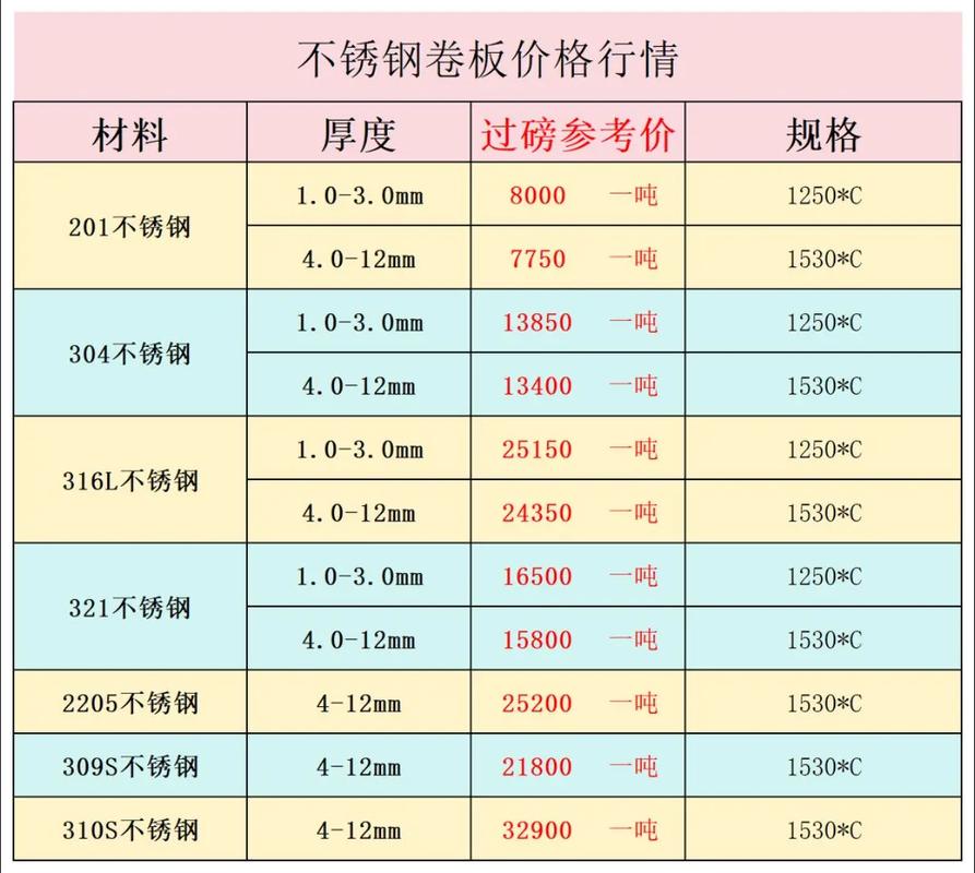 不锈钢门窗（不锈钢门窗多少钱一个）