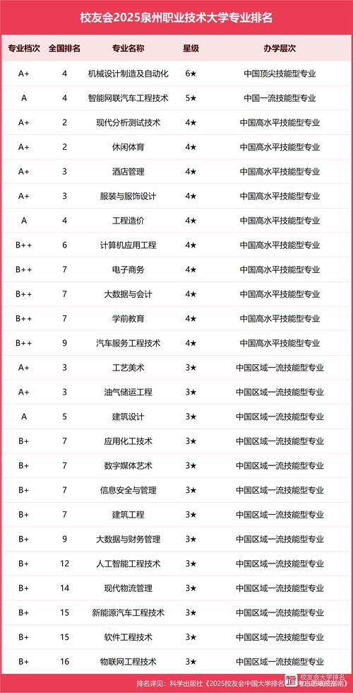 职业技术学院排名前十（职业技术大学排名）