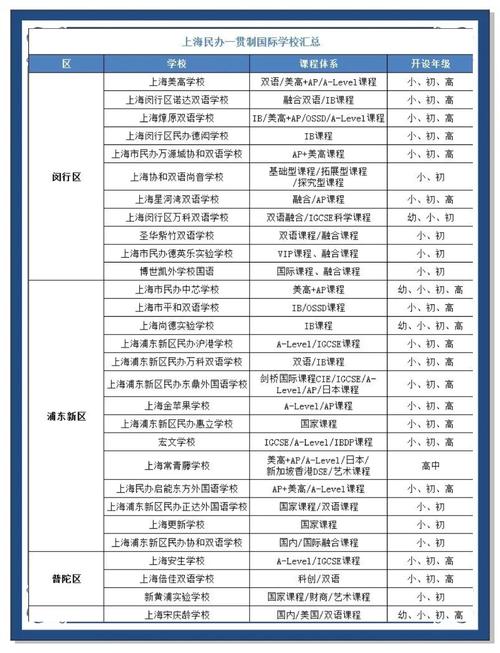 上海英语学习（上海学英语机构排行榜）