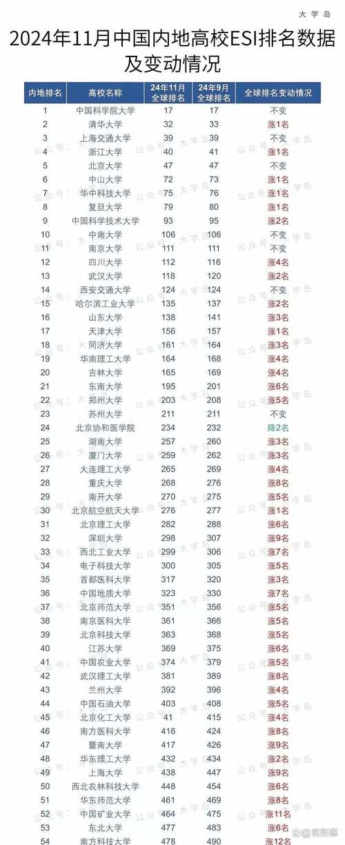 中国大学排名最新排名表（大学最新排名一览表）