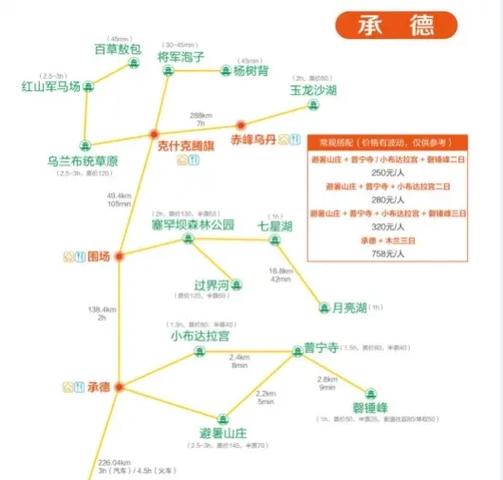 承德旅游地图（承德旅游攻略三日游最佳路线）