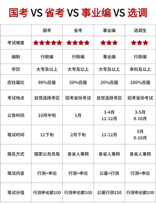 公务员考试一年几次（湖北省公务员考试一年几次）