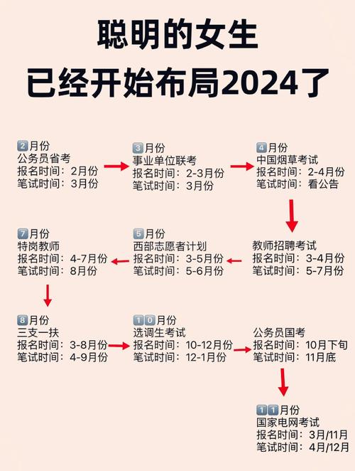 公务员考试一年几次（湖北省公务员考试一年几次）