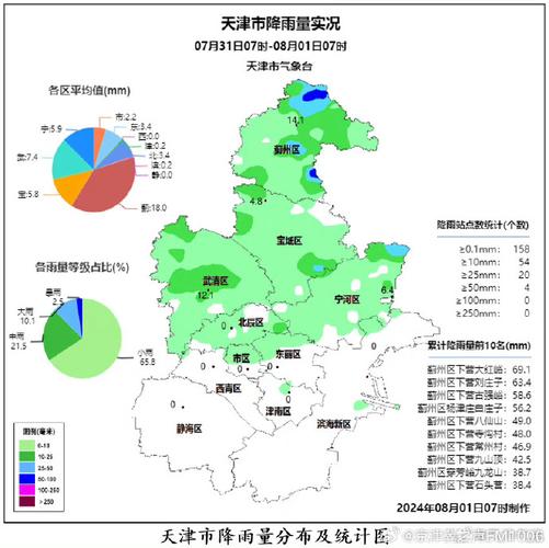 天气预报天津（天气预报天津北辰）
