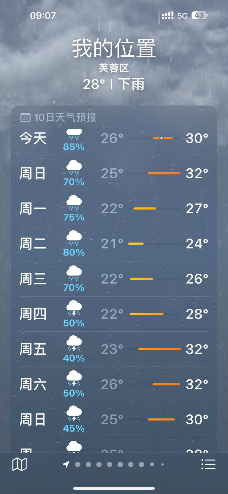 长沙天气预报15天（长沙天气预报15天准确一览表）