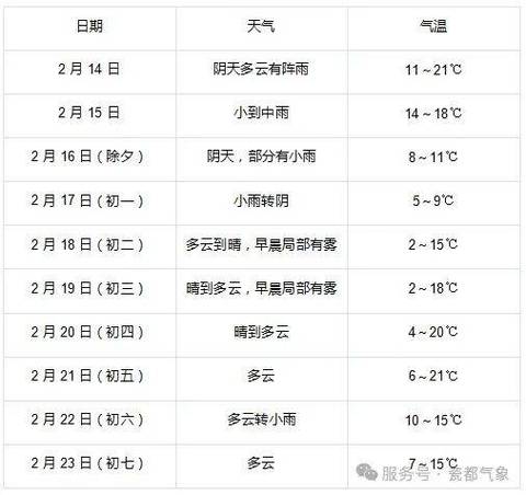 景德镇天气预报（景德镇天气预报一周查询）