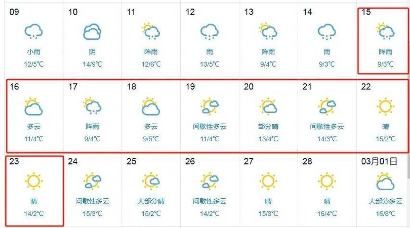 景德镇天气预报（景德镇天气预报一周查询）