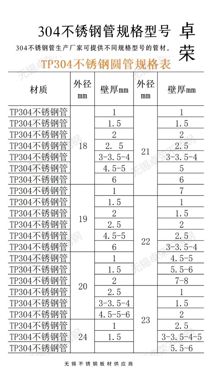 321不锈钢管（321不锈钢管规格）