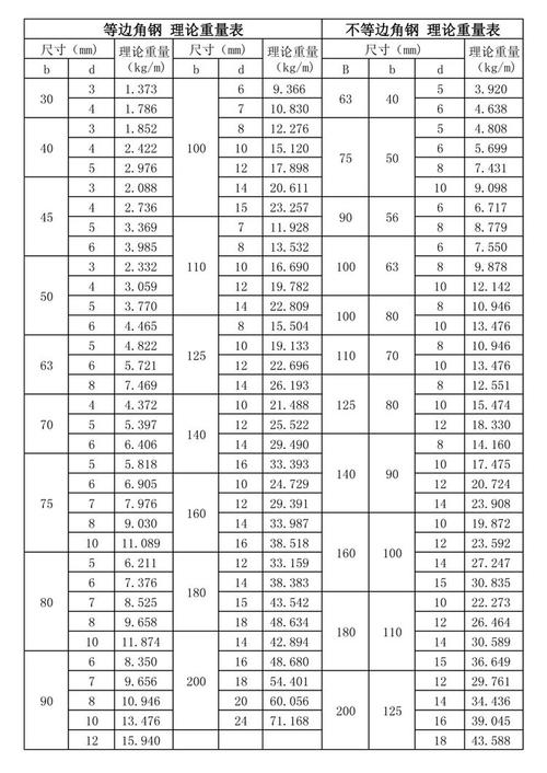不锈钢角钢规格表（不锈角钢执行什么标准）