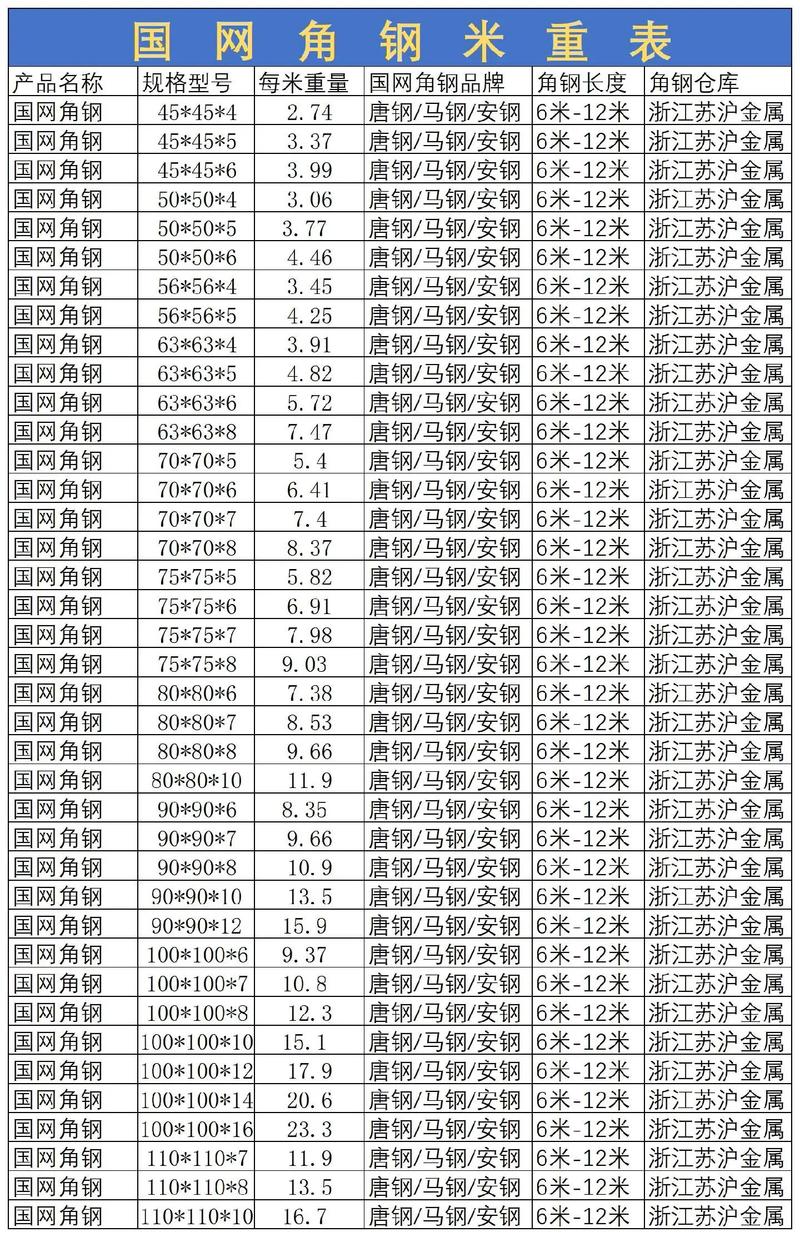不锈钢角钢规格表（不锈角钢执行什么标准）