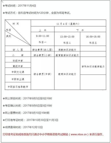 教师资格证报名条件（高级教师资格证报名条件）