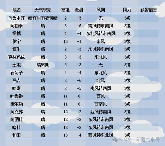 吐鲁番天气预报（哈密天气预报吐鲁番天气预报）