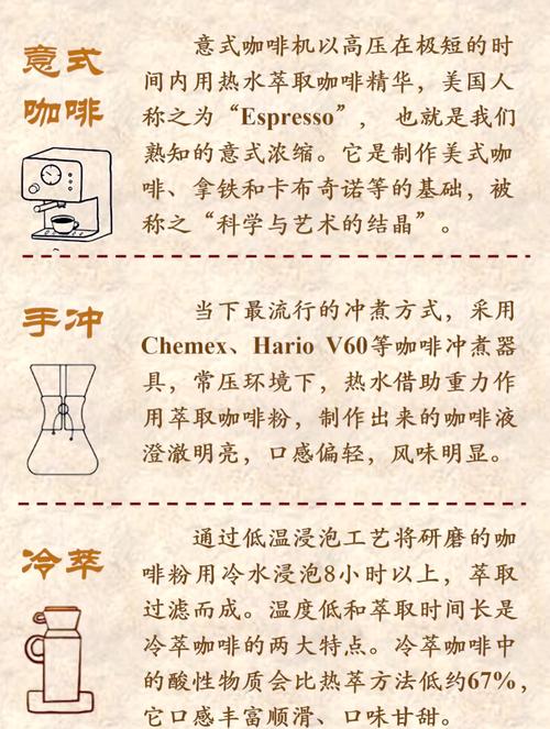 咖啡的做法（奶泡咖啡的做法）